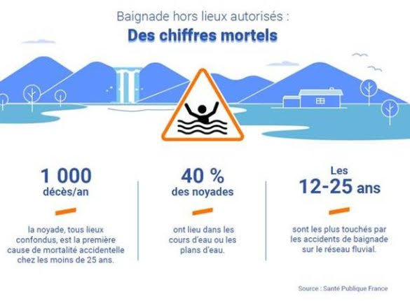 France-Heatwave Bathing, fatal figures